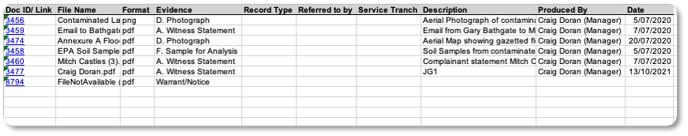 CDPP Evidence Index