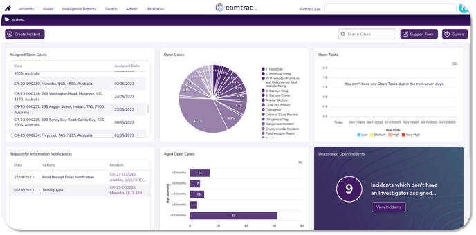 Comtrac Dashboard