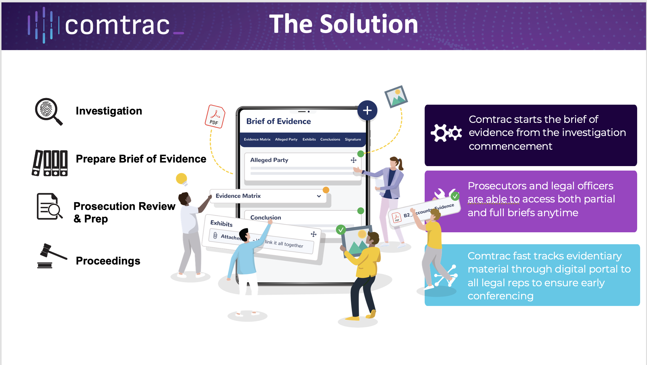 COMtrac on-demand webinar | The Modern Investigator